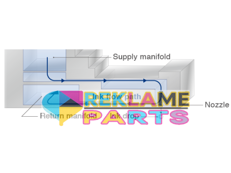 Ricoh GEN4L MH2810F Printhead Cable 519mm