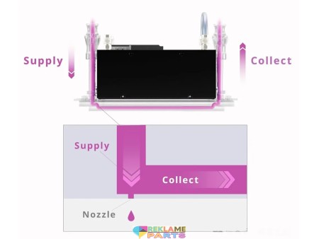 New Inkjet Printhead KJ4A-EX1200-RC with Ink Recirculatio