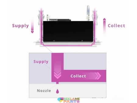 New Inkjet Printhead KJ4A-EX1200-RC with Ink Recirculatio